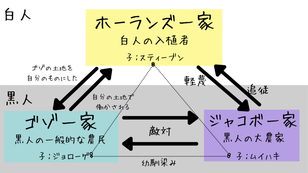 グギ ワ ジオンゴ 泣くなわが子よ あらすじ 感想まとめ グギの初期代表作