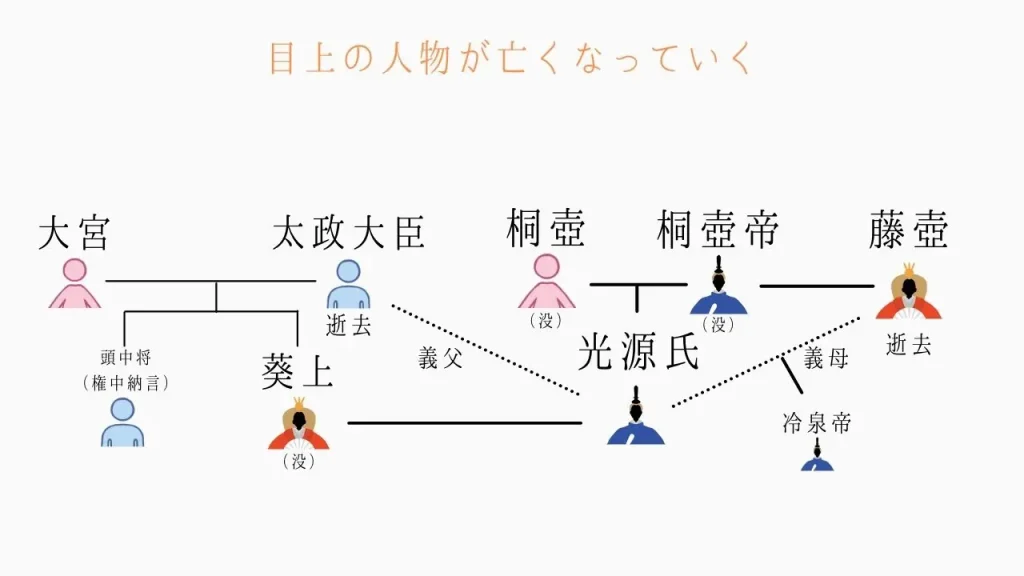 源氏物語 薄雲 解説 母子の別離による明石の君の煩悶から冷泉帝の懊悩まで